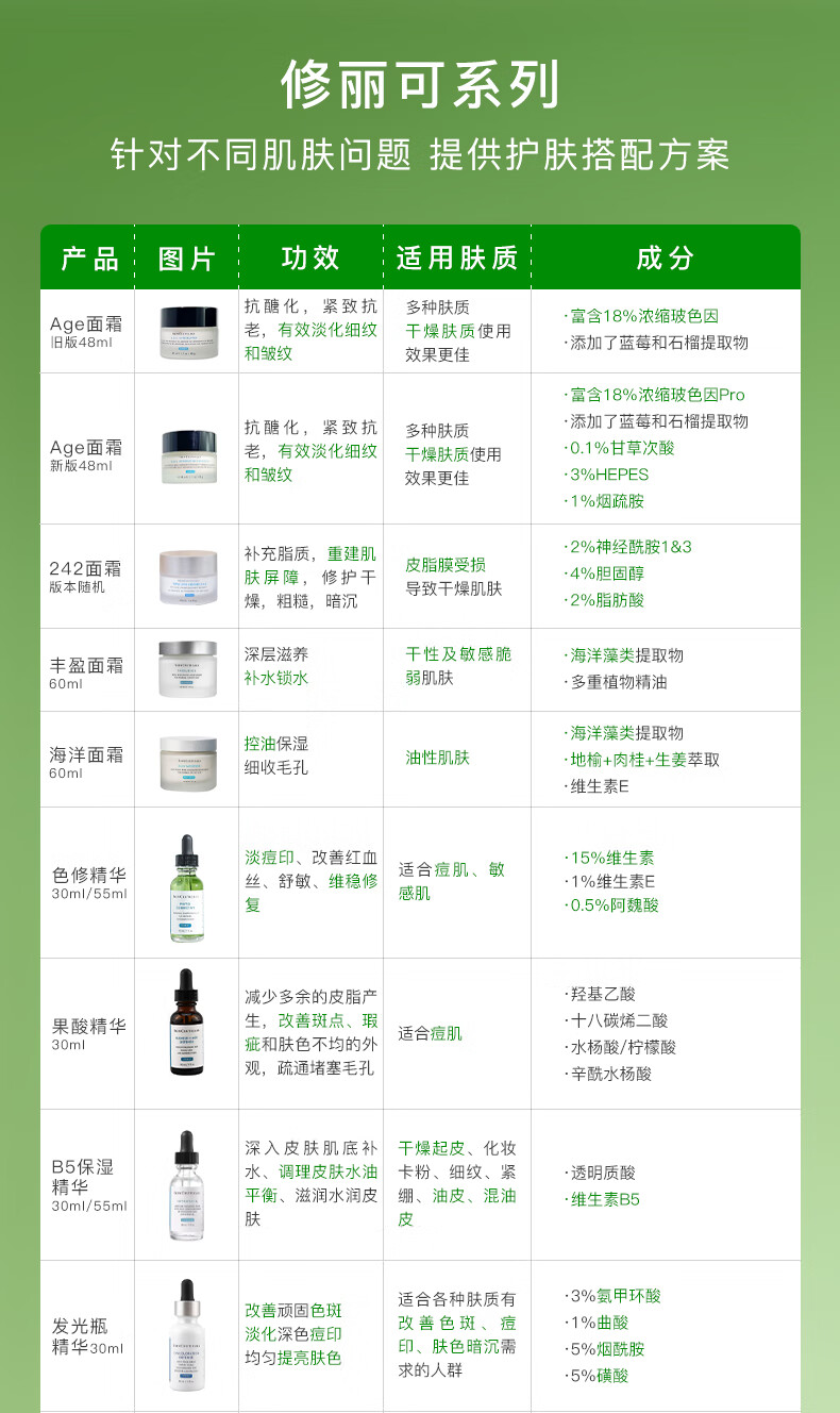 修丽可（SkinCeuticals）【三八节抢先购】AGE玻色因面霜色修面部精华套装送女友送妈妈 【新版】Age面霜48ml