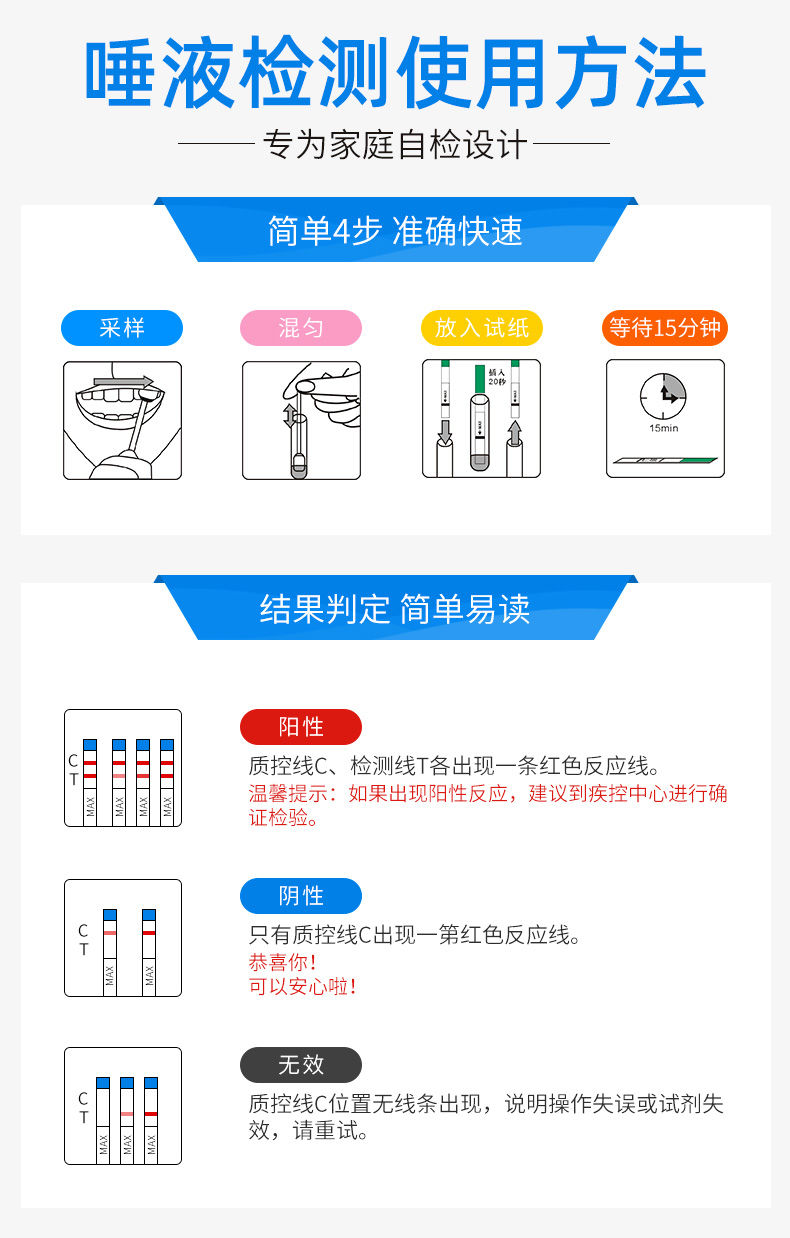 万孚艾滋病检测试纸血液唾液hiv梅毒性病传染病自检四代hiv血检1盒