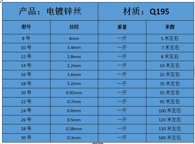 电工穿线钢丝规格型号图片