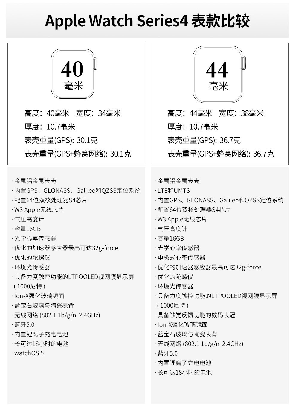 二手99新苹果apple智能手表watchseries45se6代gps运动版蜂窝不锈钢s6