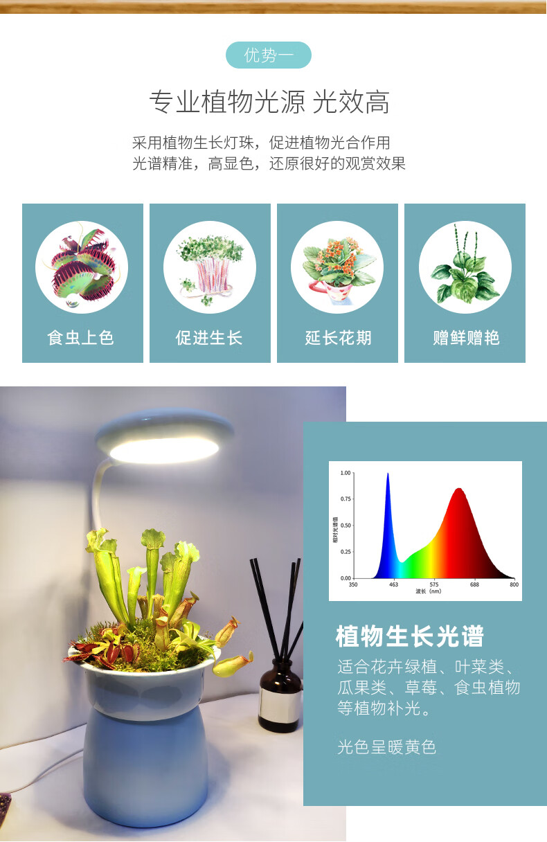 2021新款仿太阳光植物补光灯植物生长灯光合光谱led桌面usb仿太阳光
