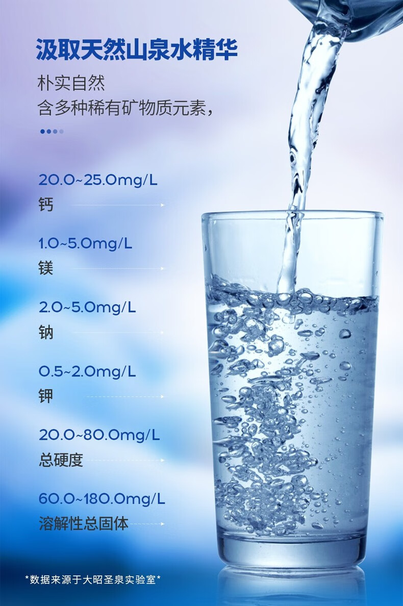 大昭圣泉西藏天然山泉水高原冰川水天然弱碱性饮用水母婴泡奶粉泡茶