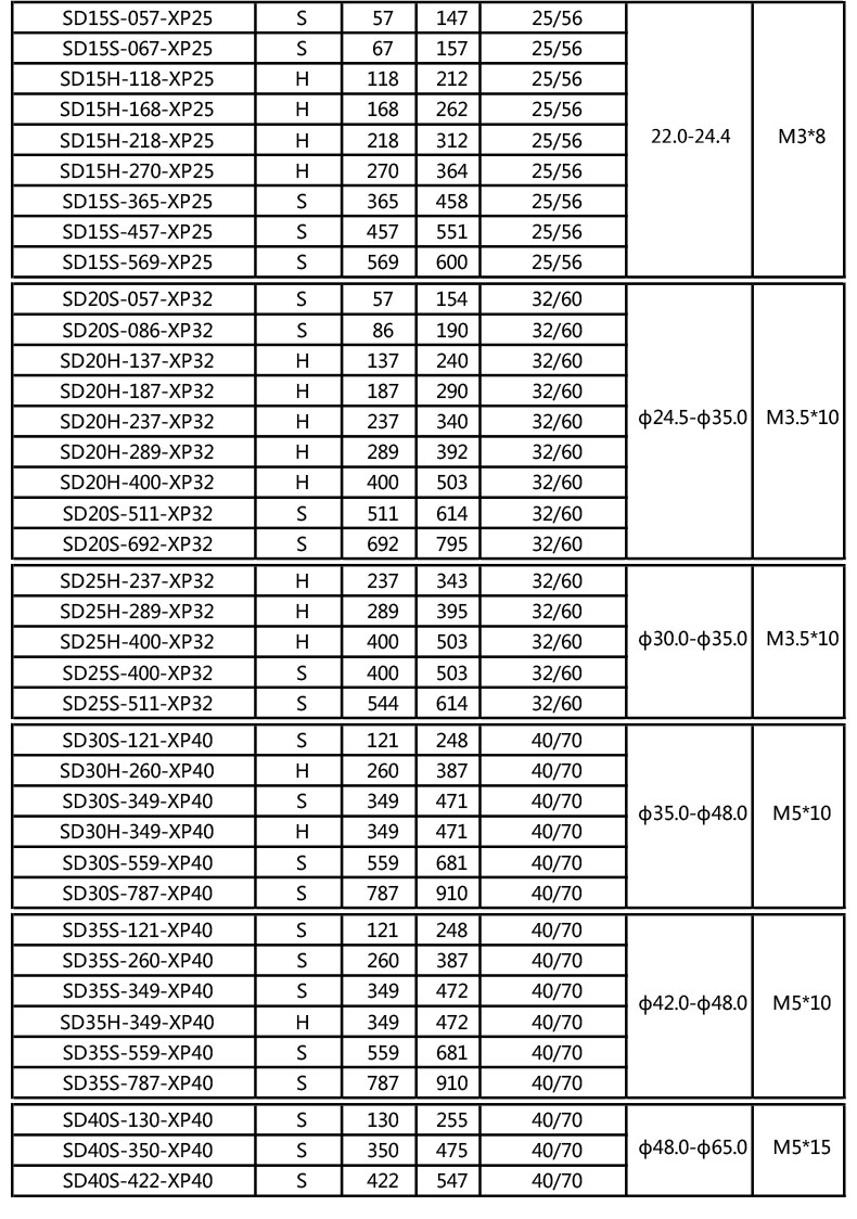 水钻直径规格表图片