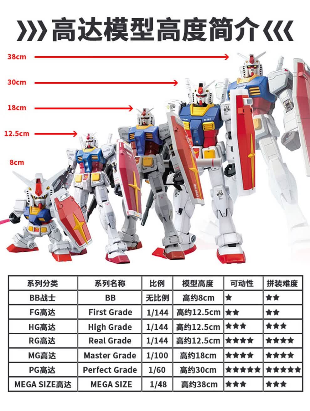 万代 高达拼装模型 hg00 1/144 雪崩能天使七剑00q量子妖天使再生