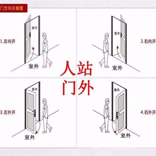 门开方向示意图平面图片