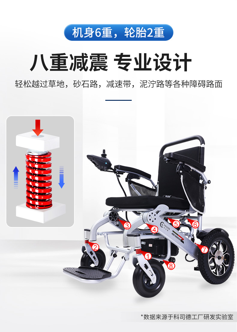 德国品牌科司德电动轮椅车 全自动折叠老年人残疾人双人 家用智能轻便