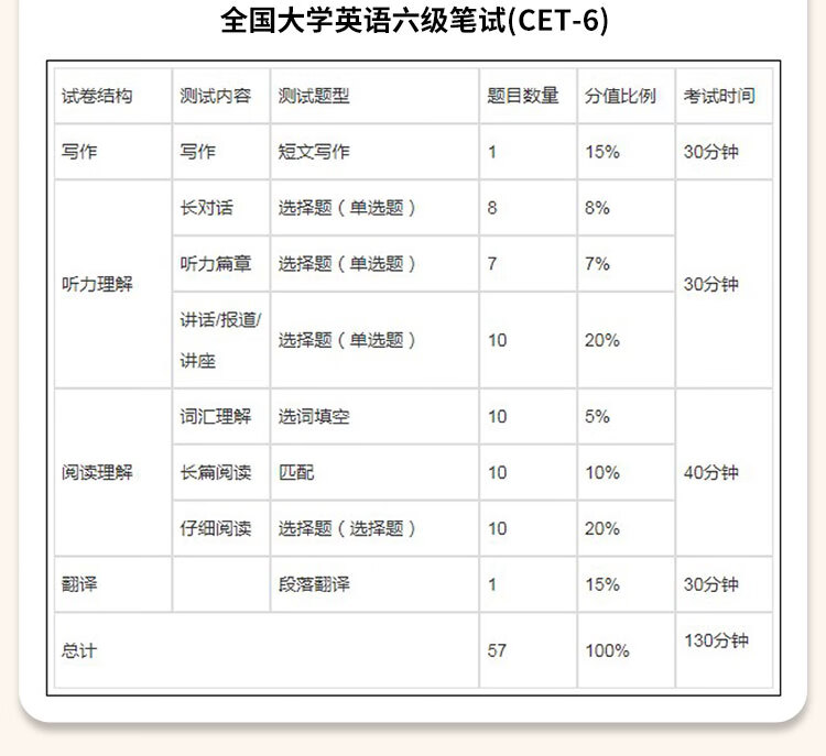 备考2024年12月大学英语四级考试真题英语四级解析四级小册子真题试卷英语四级真题十套真题带解析含6月真题 内含四级高频词汇小册子 【基础版】四级真题（真题+精要解析）详情图片20