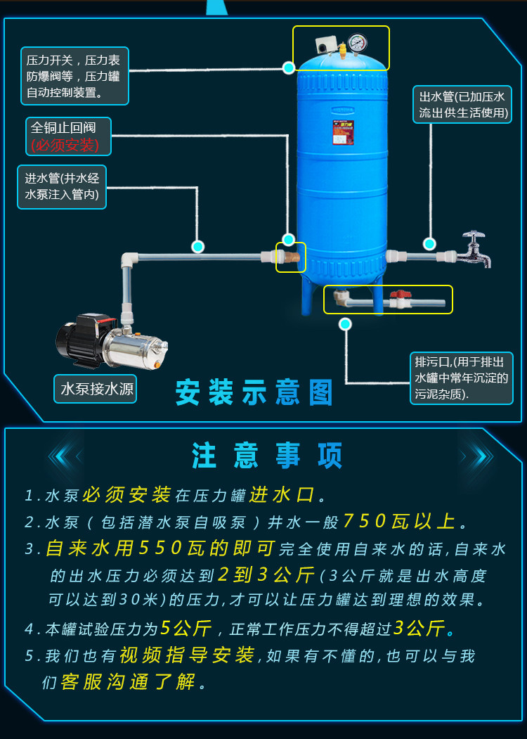 pe壓力罐家用無塔供水器塑料全自動自來水增壓水泵水箱水塔儲水罐廠家