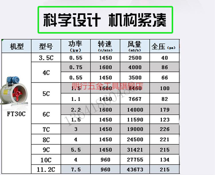 玻璃鋼軸流風機防腐耐高溫380v防爆排風扇 ft30-10c-4kw配防爆電機