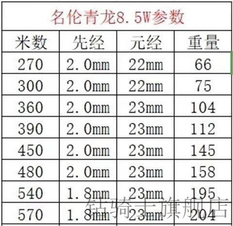 明伦渔具官方 名伦青龙竞技大物竿旗舰青龙香港鱼竿镜鲤4h7h芙蓉鲤