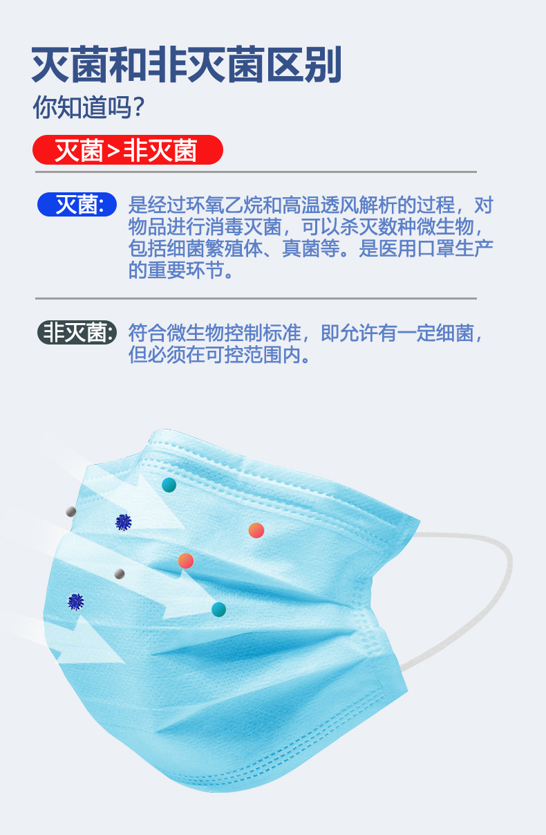 棉花朵朵一次性医用外科口罩4层防尘防飞沫成人口罩医用独立包装50只
