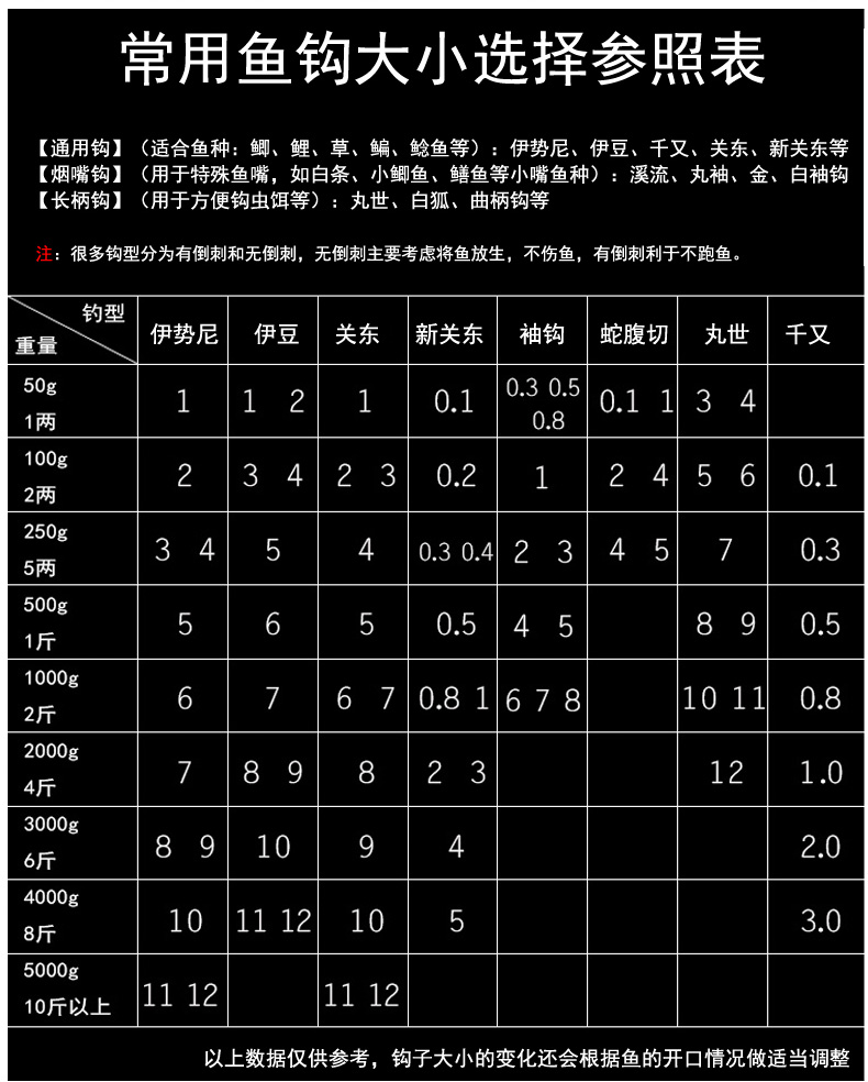 金袖斜穿心朝天钩-6枚装(红色) 5号【图片 价格 品牌 报价】-京东