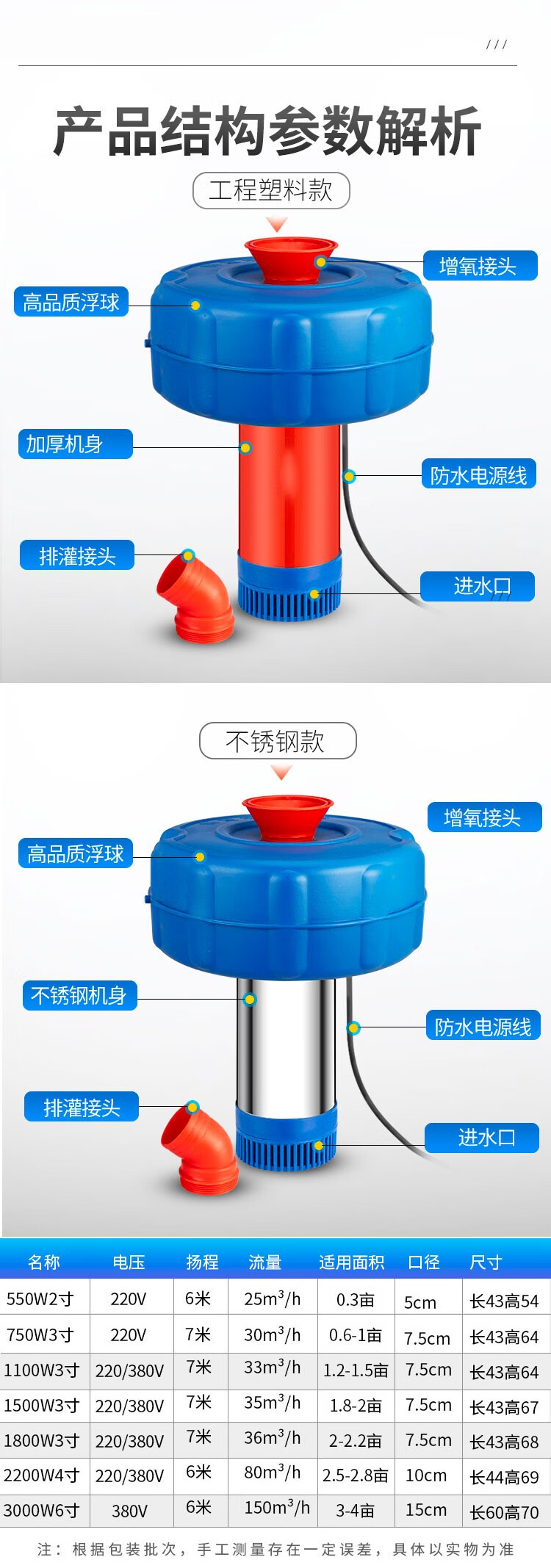 鱼塘打氧机价格和图片图片