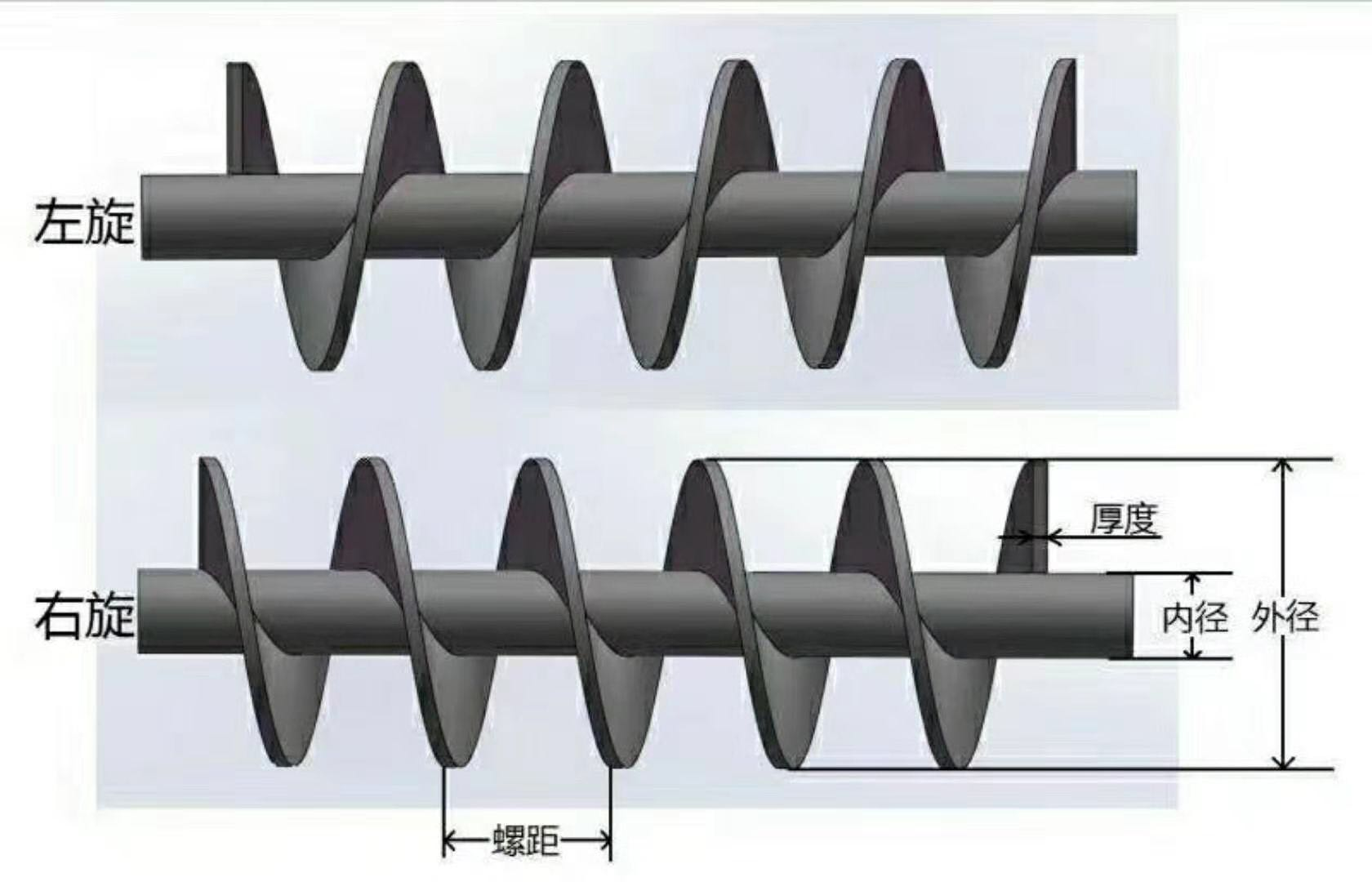 和顺加厚螺旋叶绞龙叶片提升机输机搅拌机叶片 95*48*2【图片 价格