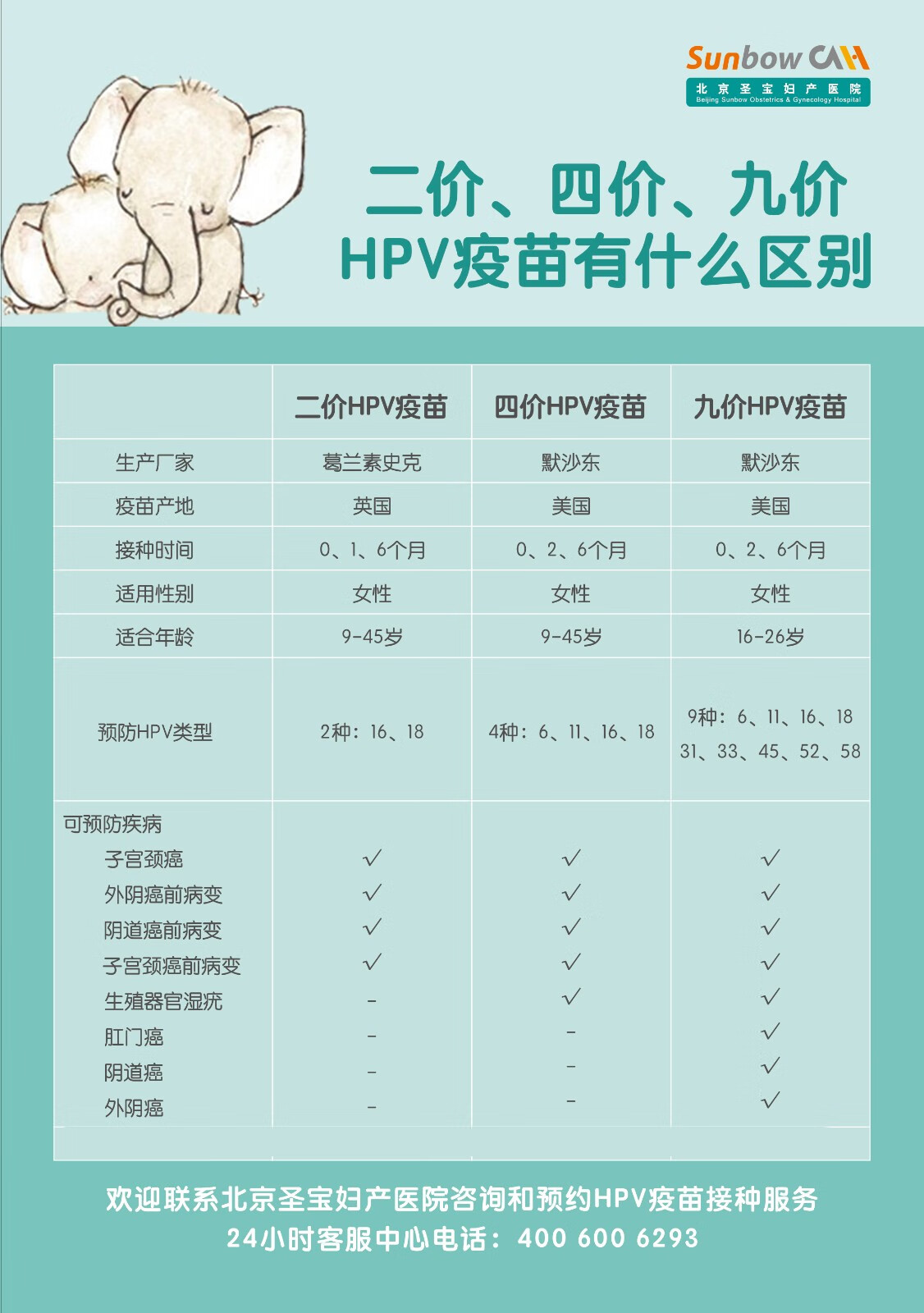 北京圣宝妇产医院进口hpv四价疫苗三次套餐免费医生问诊预防女性宫颈