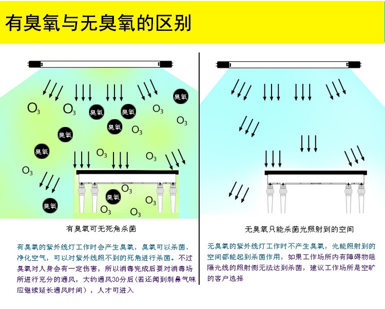 紫外线灭蚊灯原理图片