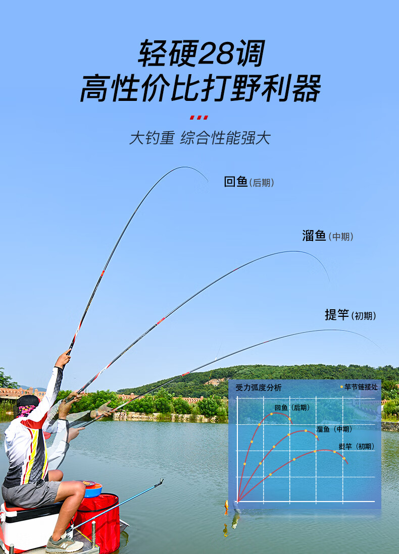 红狼 特价游钓江湖钓鱼竿28调碳素鱼竿手竿超轻超硬台钓竿鲤鱼鲫鱼竿