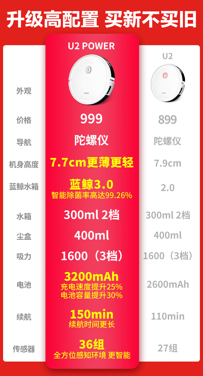 78638-科沃斯Ecovacs扫地机器人洗地机芙万全自动扫拖一体智能规划扫地机器DGN22官方自营旗舰款新品 2021款-详情图