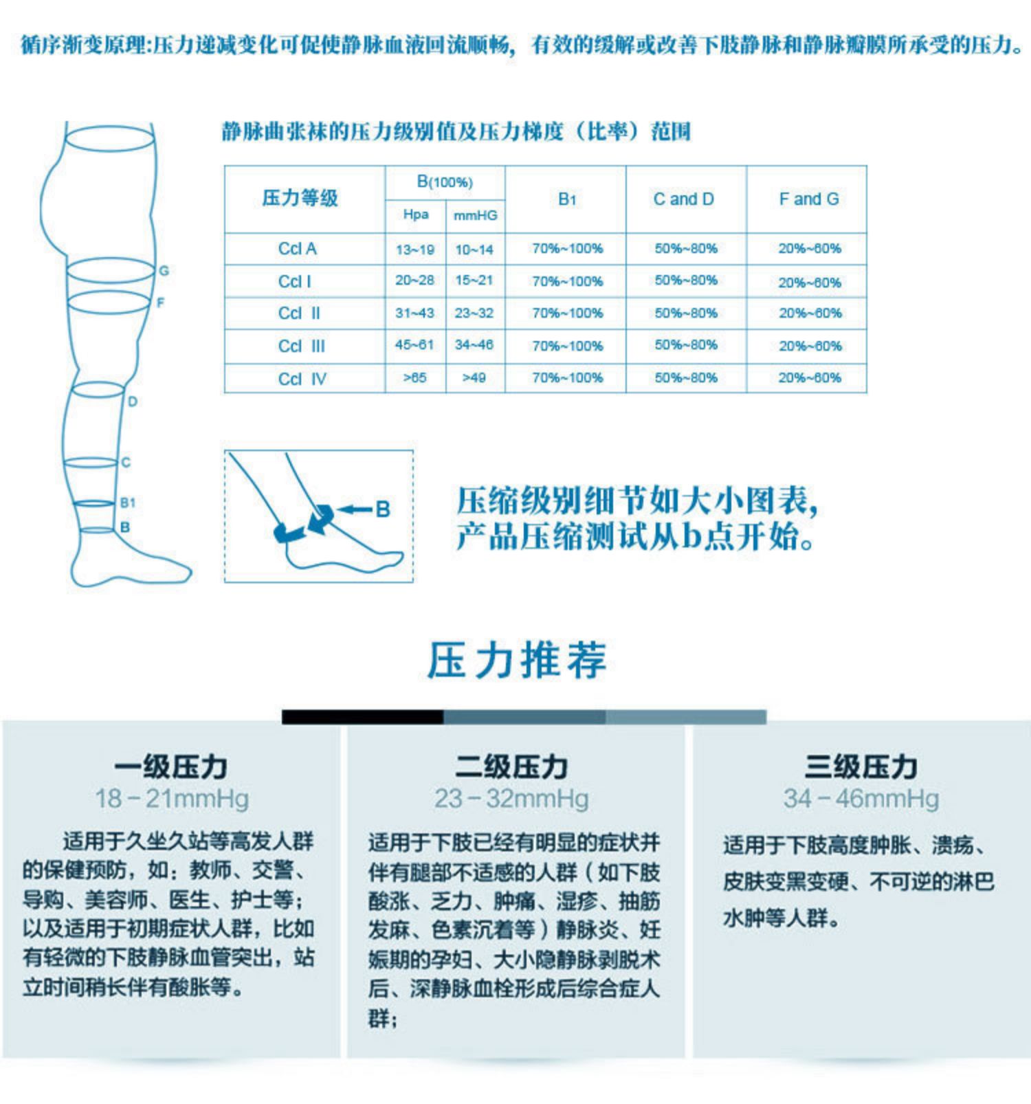 醫用靜脈曲張彈力襪抗血栓襪女白色孕婦輔助治療型醫護款防水腫襪一級