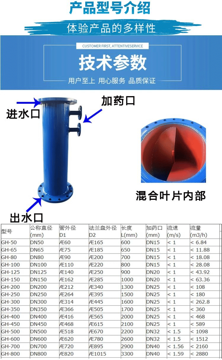 管道混合器参数图片