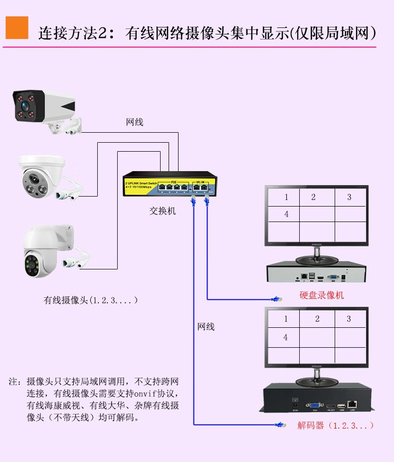 摄像头9根接线图解图片