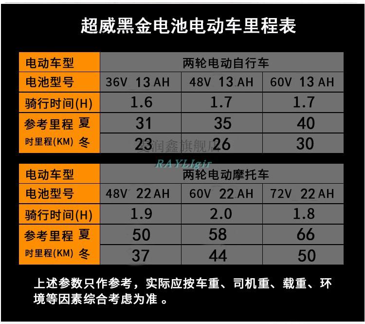 黑金电瓶车电池36v48v60v72v12ah20ah32电摩石墨烯电动车电瓶60v22ah