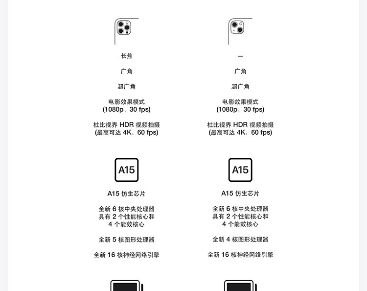 appleiphone13proa2639支持移动联通电信5g双卡双待手机远峰蓝色256gb