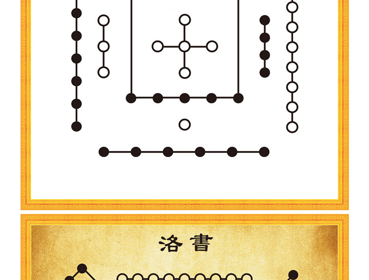 周易河圖洛書六十四卦懷舊八卦太極圖易經玄關掛畫油畫布掛圖定製河圖