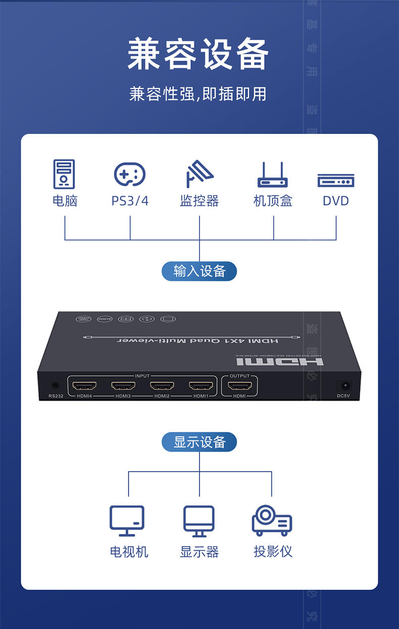 赛基hdmi分屏器四进一出切换器一屏四画面分割器dnf搬砖多开1080p主机