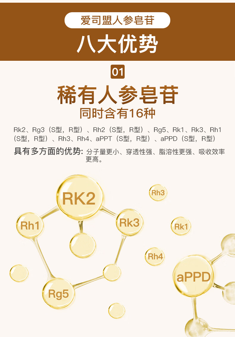 美国进口稀有人参皂苷rg3高纯度rh2护命素胶囊人参皂甘粉西洋参1瓶