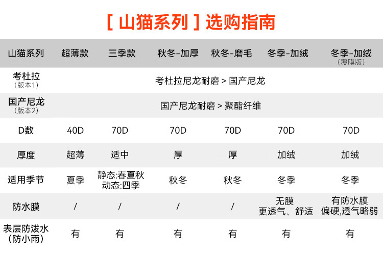 拓路者（Pioneer Camp）山软壳保暖透气裤子直筒猫速干裤男春秋款考杜拉户外徒步登山裤透气保暖软壳长裤子直筒 黑色-加厚款 XL详情图片1