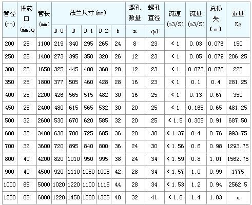 管道混合器碳钢衬塑 04不锈钢管法兰式静态加药 dn80