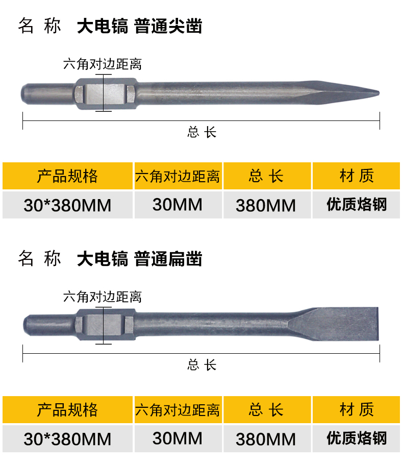 大電鎬鎬頭65尖鑿子加寬扁鏟混凝土95電鎬尖扁鑿電錘錘頭衝擊鑽頭65a