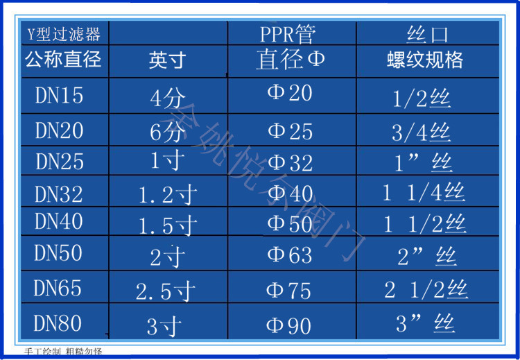 全铜铸造y型过滤器暖气管道增压水泵中央空调过滤阀门4分6分dn15dn32