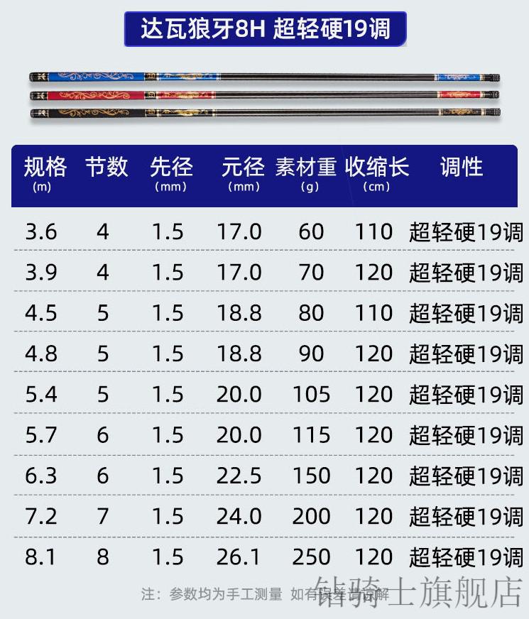 日本达瓦狼牙高碳鱼竿碳素钓鱼竿手竿超轻超硬19调28调台钓竿十大品牌