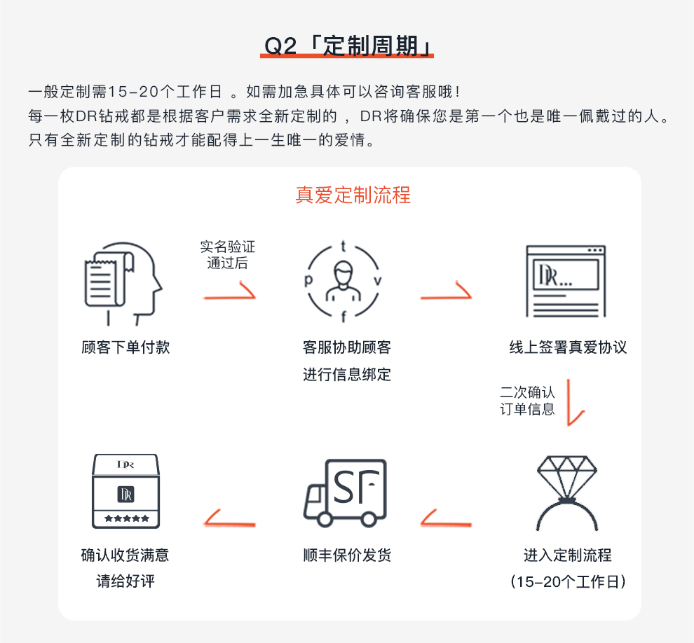 dr求婚钻戒结婚对戒订婚钻石戒指珠宝套戒六爪forever经典款together
