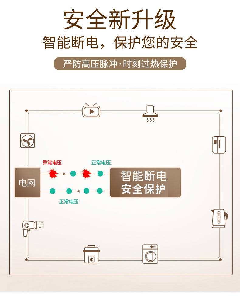 8米 2米加厚家用電熱毯 法蘭絨面料 智能定時雙控長2x寬1.8米