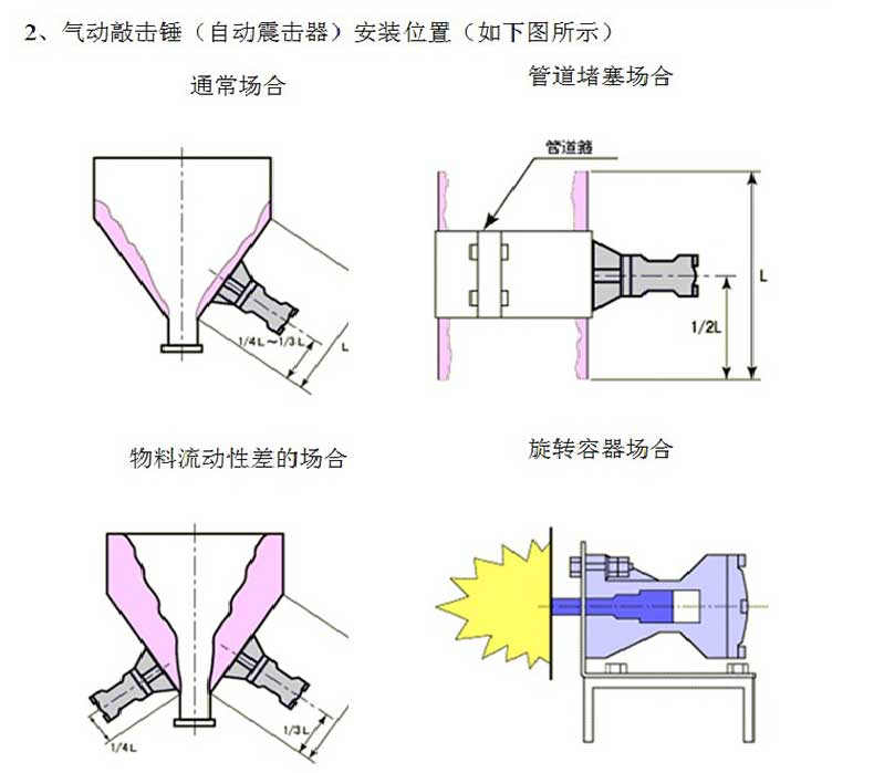 气动敲击锤助流破拱器架桥下料空气锤震动防堵气锤sk-30/40/60/80