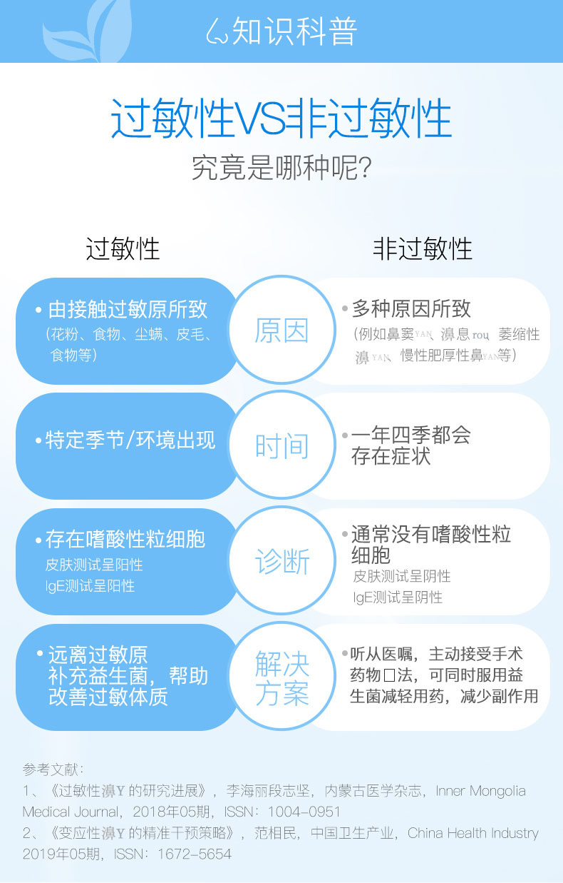 澳洲nc舒鼻益生菌花粉尘埃螨虫季节性过敏鼻涕鼻塞炎婴幼儿童孕妇一盒