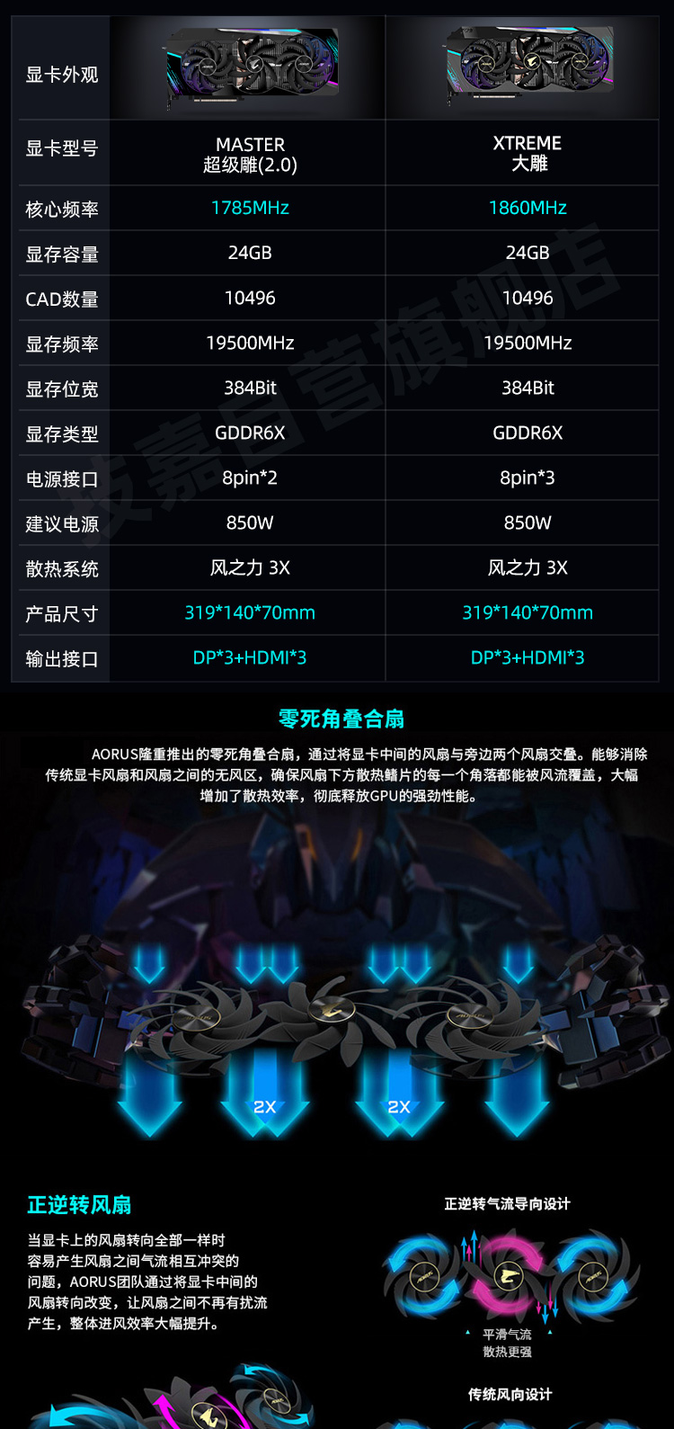 【技嘉(gigabyte)rtx3090】技嘉(gigabyte)rtx3090 大雕 超级雕 雪鹰