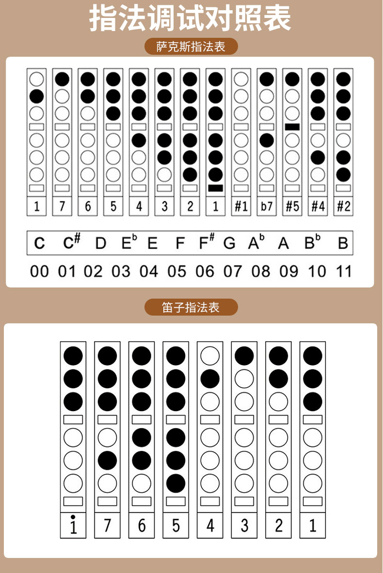 黑管中音1234567指法图图片