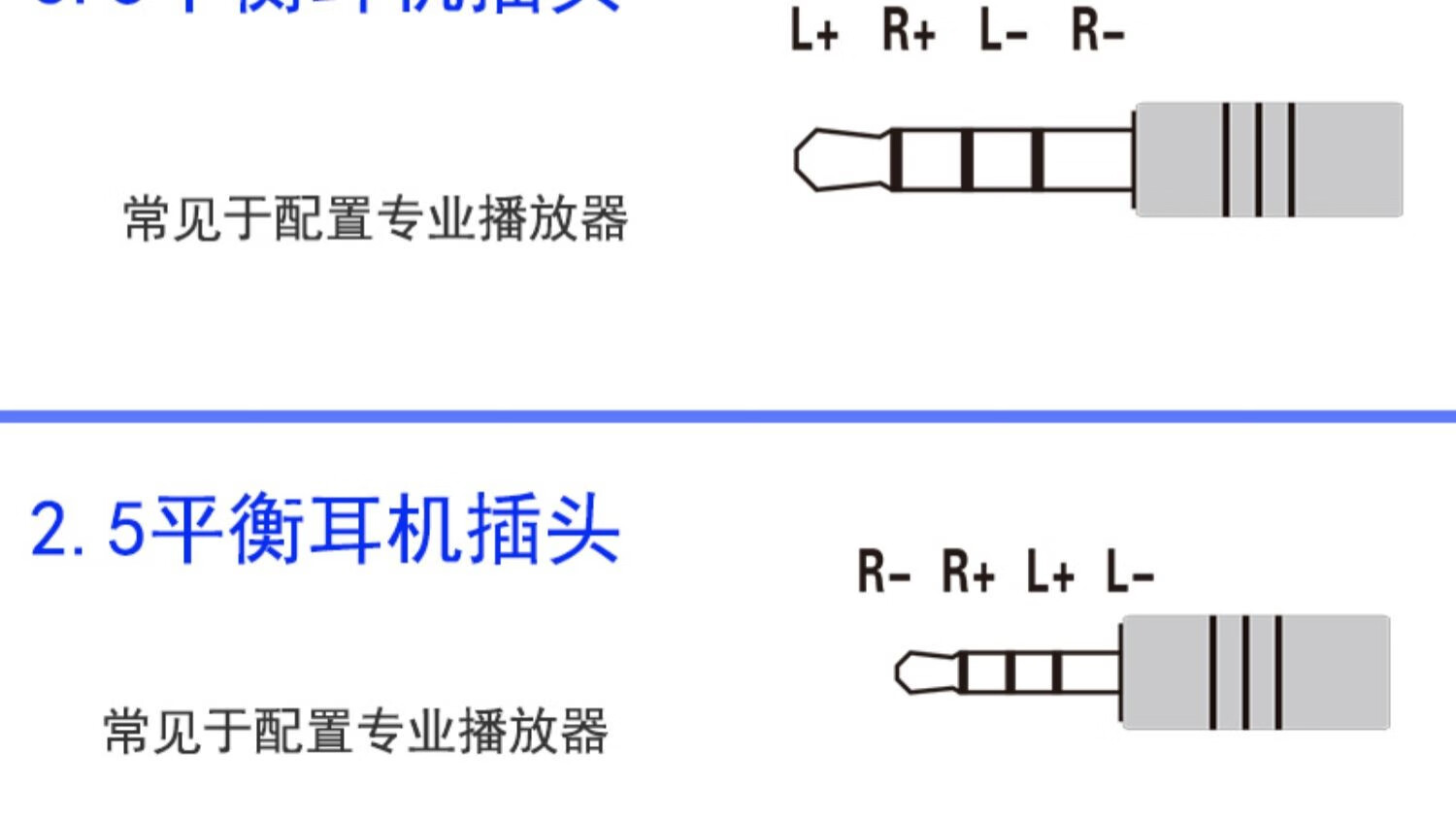 2.5平衡插头接法图片