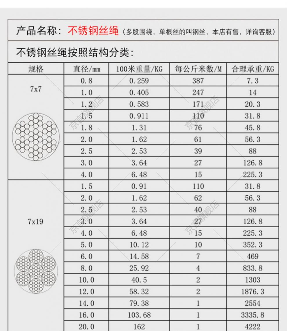 吊车钢丝绳型号对照表图片