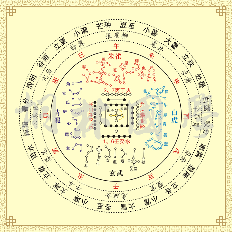 裝飾畫 河圖二十八星宿圖 二十四節氣十二地支 古代星官文化228 復古