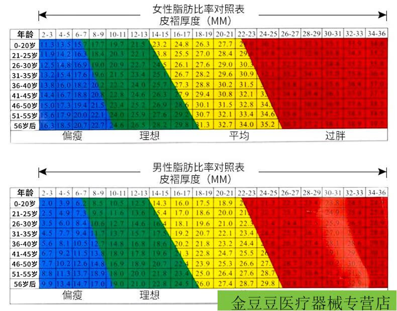 皮脂钳测试对照表图片