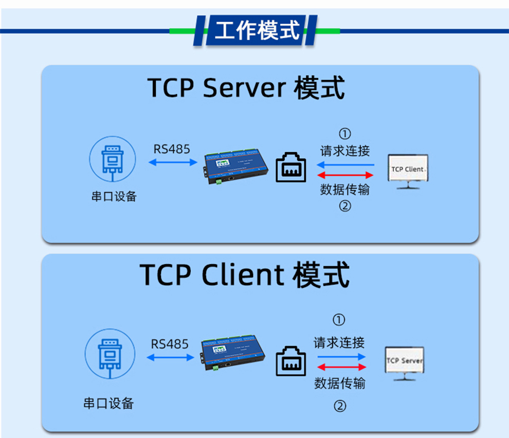 智嵌物联16路rs485转以太网模块串口服务器modbusrtutcp通讯网关mqtt