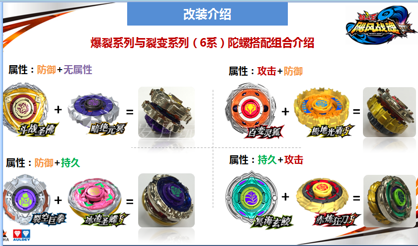 奥迪双钻战斗王飓风战魂5陀螺玩具3烈破炎龙裂地重甲战神之翼拉线入门