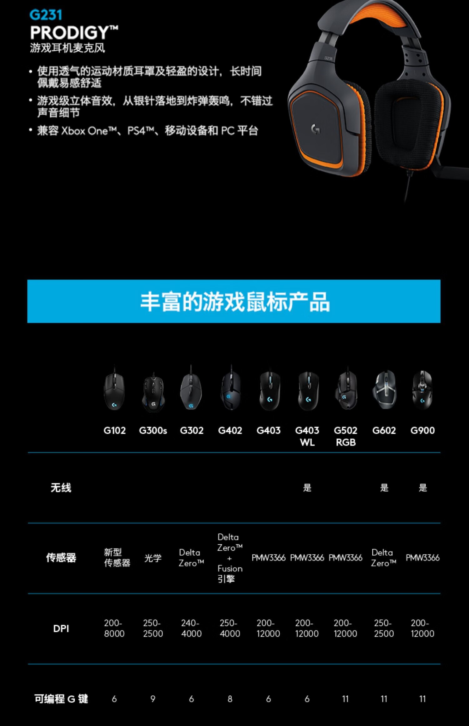 罗技(logitech) 灯光g102二代 可宏罗技rgb有线 守望先锋/lol/cf编程
