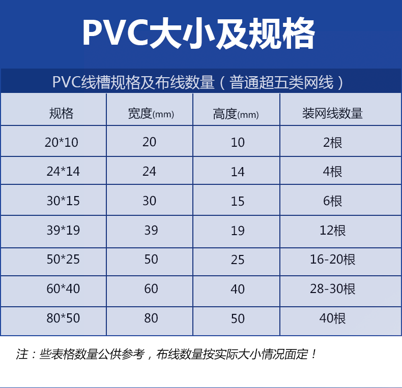 家装pvc电线槽规格图片