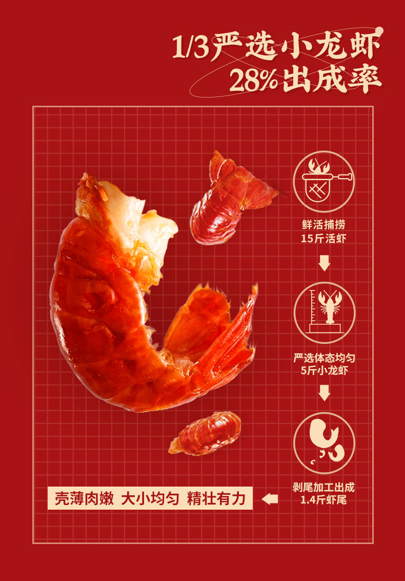 信良记小龙虾尾250g生鲜虾类虾球3842只烧烤食材蒜香虾尾250g